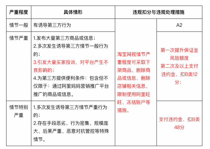 最近淘宝新规不能引导第三方不然会扣分，该如何应对？